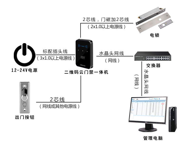 二維碼門禁一體機拓?fù)鋱D
