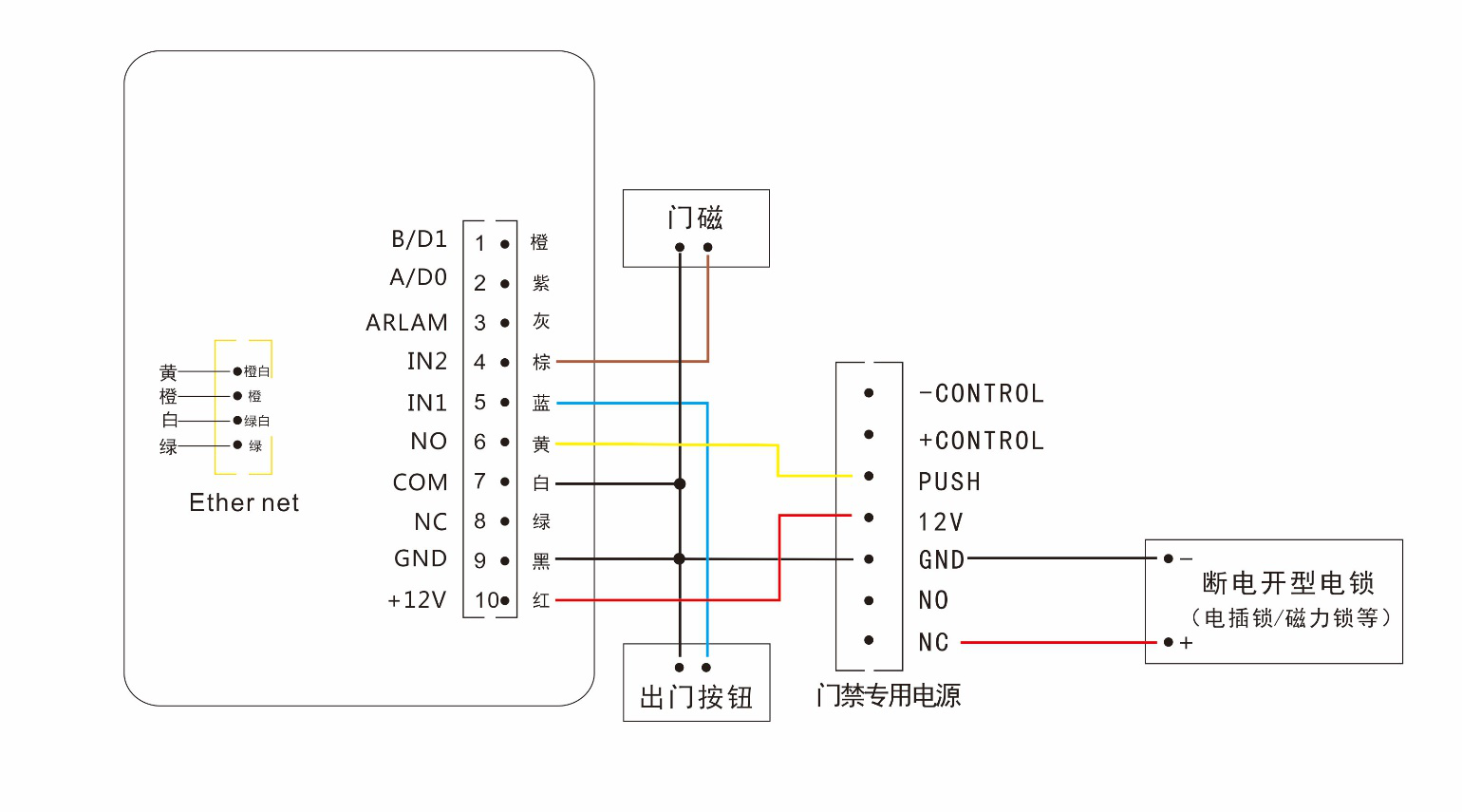 二維碼門(mén)禁一體機(jī)門(mén)禁電源專(zhuān)用接線(xiàn)圖